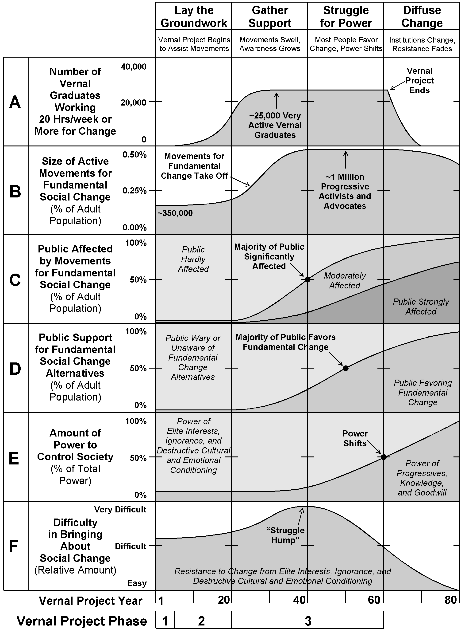 A diagram showing a possible scenario for transformation of society